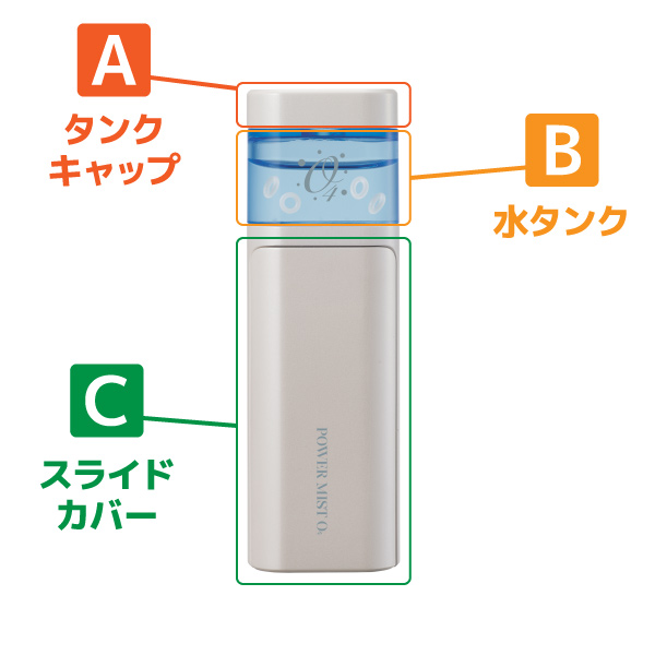 Aのフタを回して外し、Bのタンクに専用酸素水を入れて、Cをスライドさせて使います