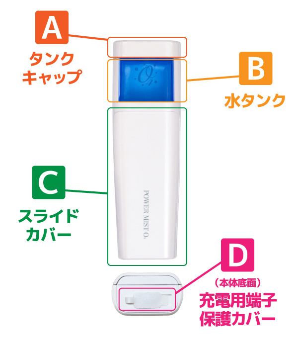 Aのフタを回して外し、Bのタンクに専用酸素水を入れて、Cをスライドさせて使います。充電は本体底面(D)の保護カバーを外して付属の充電ケーブルで充電してください。